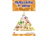 ஆரோக்கிய உணவு (Kizhakku)